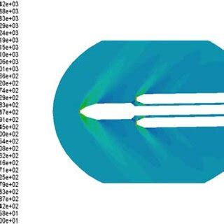 Pressure contour around the Titan-IV launch vehicle | Download ...