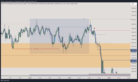 Cme Mini Mnqm Chart Image By Alenkav Tradingview