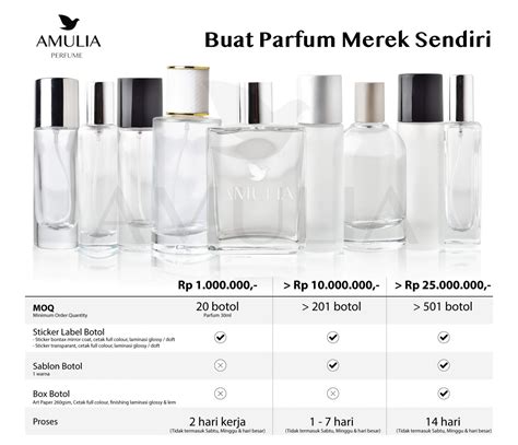 Cara Desain Botol Parfum Brand Sendiri [panduan Lengkap] Amulia Parfum