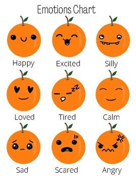 Orange Emotions Chart by Sweet Honeybee Designs | TPT