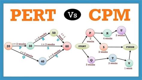 pert vs cpm 1