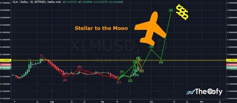 StellarXLM價格將在下跌0 10美元後突破 0x資訊