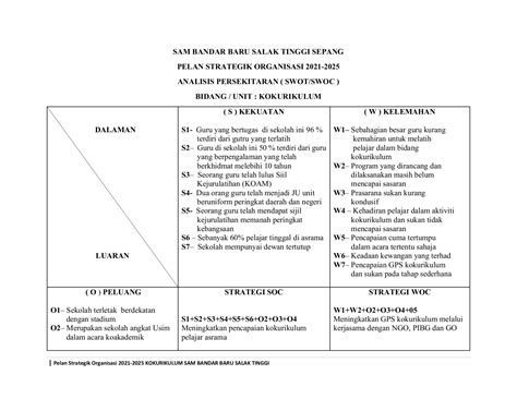 PELAN STRATEGIK ORGANISASI KOKURIKULUM 2021 2025 SAMBBST SEPANG