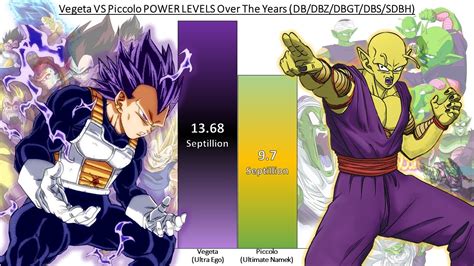 Vegeta VS Piccolo POWER LEVELS All Forms DB DBZ DBGT DBS SDBH YouTube