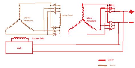 Brushless Generator Wiring Diagram Brushless Ac Generator Ci