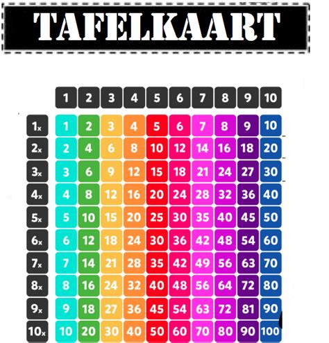 Tafels Oefenen In Groep En Tips Van Leerkracht Shelby Artofit