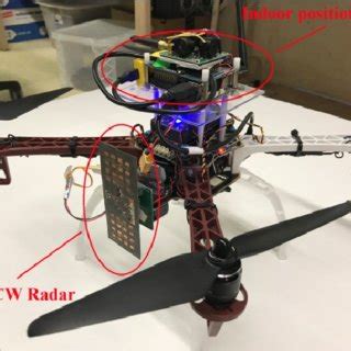 The drone-based radar system. | Download Scientific Diagram