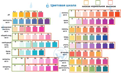 Купить тест для определения качества питьевой воды | Интернет-магазин ...