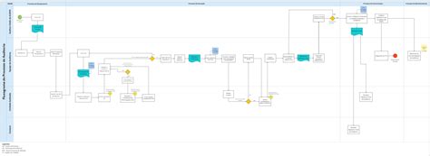 Fluxogramas Dos Processos De Auditoria Interna — Universidade Federal