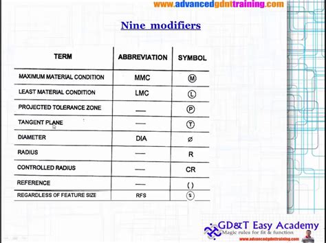 Asme Gdt Certification - prntbl.concejomunicipaldechinu.gov.co