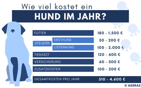 Hundesteuer Ageras großes Steuerwörterbuch Ageras