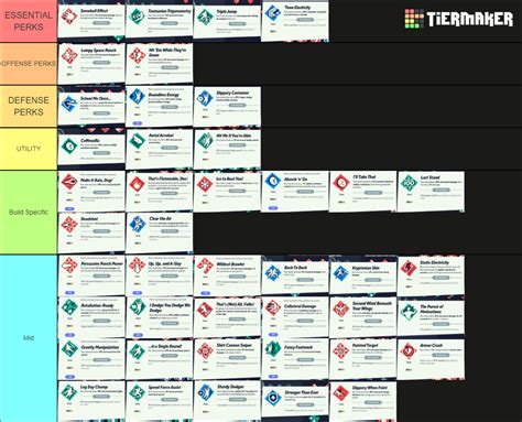 Multiversus Perks Tier List Community Rankings Tiermaker