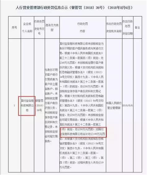 昨日，央行开出“天价罚单”，4家支付机构共被罚近1亿！ 每日头条