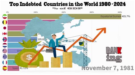 Top Indebted Countries In The World 1980 2024 YouTube