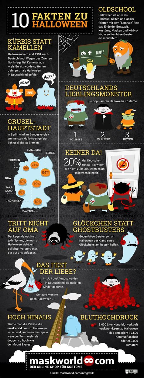 karneval und halloween fun facts infografik maskworld maskworldcom