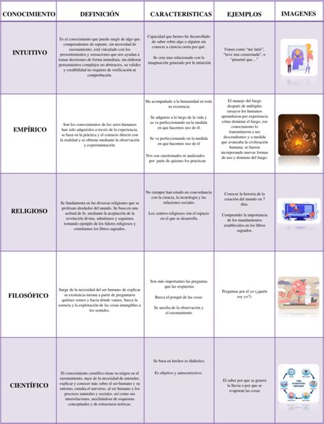 Cuadros Comparativos Tipos De Conocimiento 【descargar】