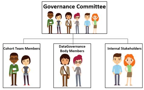 Committee Model, Roles, and Responsibilities – Digital Promise