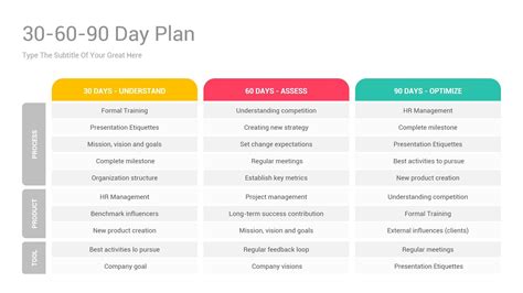 30 60 90 Day Plan Powerpoint Template Artofit