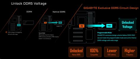 GIGABYTE Z790 AORUS ELITE AX LGA 1700 Intel Z790 ATX Motherboard with ...