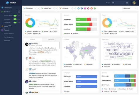 Tools Social Media Monitoring Untuk Bantu Digital Marketing Glints Blog