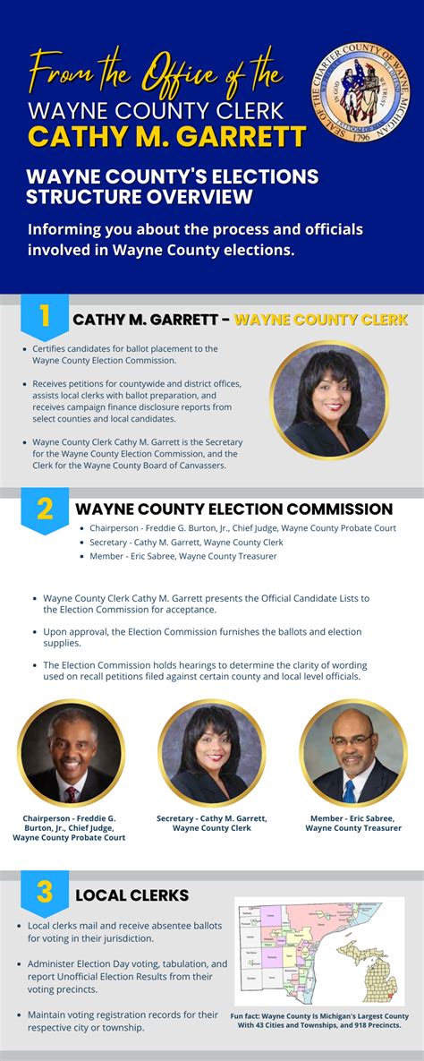 The Wayne County Clerk's Connection for Constituent