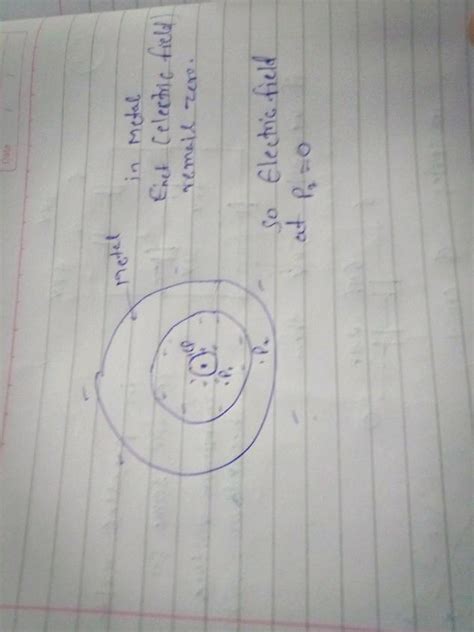 U B A Small Metal Sphere Carrying Charge Q Is Located The Centre Of