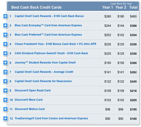 Which Cash Back Credit Card Is The Best One For You? - Business Insider