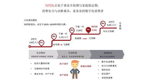 小红书营销的实用方式与方法 文库 报告厅