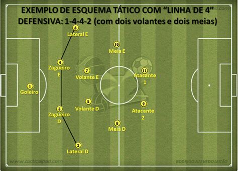 Texto De Futebol De 20 Linhas - As “linhas de 5” – Universidade do Futebol
