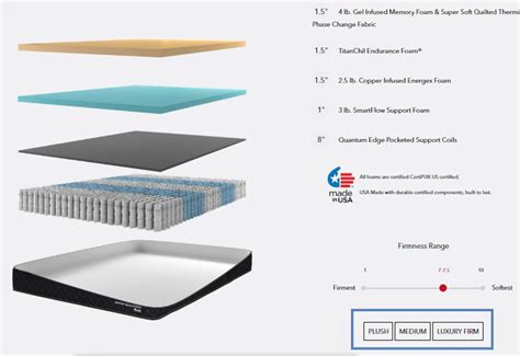 Nest vs. Saatva – Which One is the Best? - The Sleep Judge