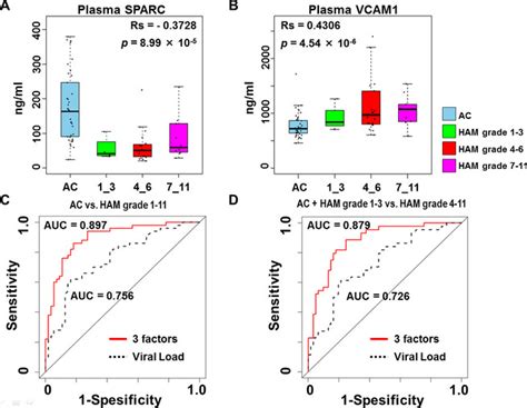 Construction Of Plasma Based Diagnostic Models Plasma Sparc A And