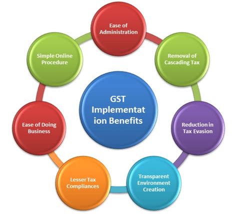 Gst Registration Service At Rs 2500 Session In New Delhi ID 25499991888