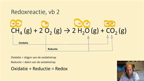 Introductie Redoxreacties Redox Uitgelegd Aan De Hand Van