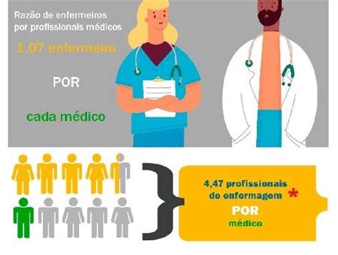 Levantamento Aponta Os Desafios E Oportunidades Da Enfermagem No Brasil