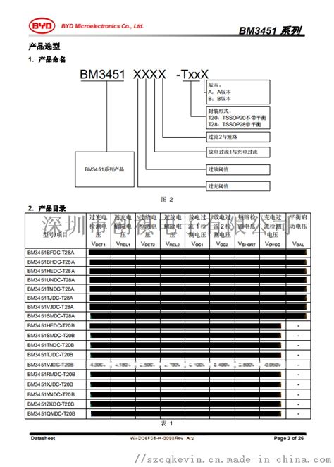 比亚迪 Bm3451undc T28a【价格，厂家，求购，使用说明】 中国制造网，深圳市创祺电子有限公司