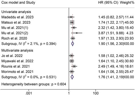 Cancer Cachexia Reduces The Efficacy Of Immune Checkpoint Inhibitors In