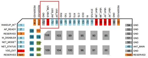 QUECTEL EC20 4G LTE Cat3 Module User Guide