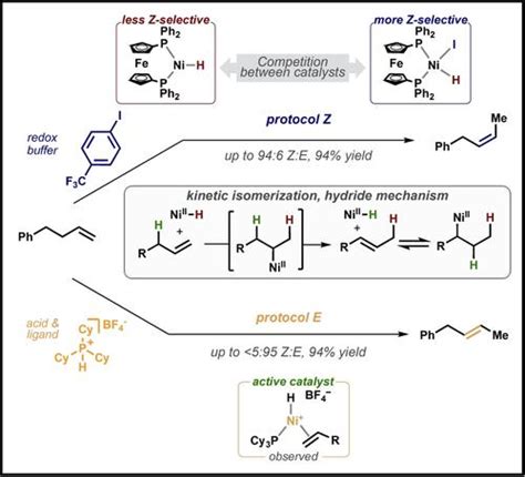 Stereodivergent Kinetically Controlled Isomerization Of Terminal