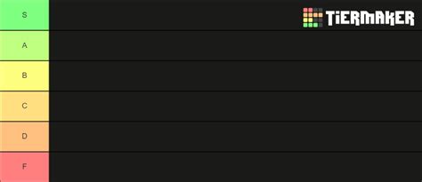 Retro FPS Boomer Shooter Characters Tier List Community Rankings