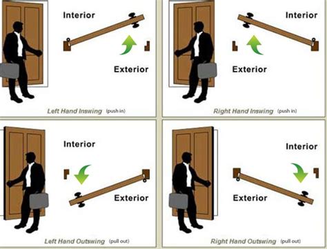 How To Determine Door Swing Direction Door Makeover Composite Door