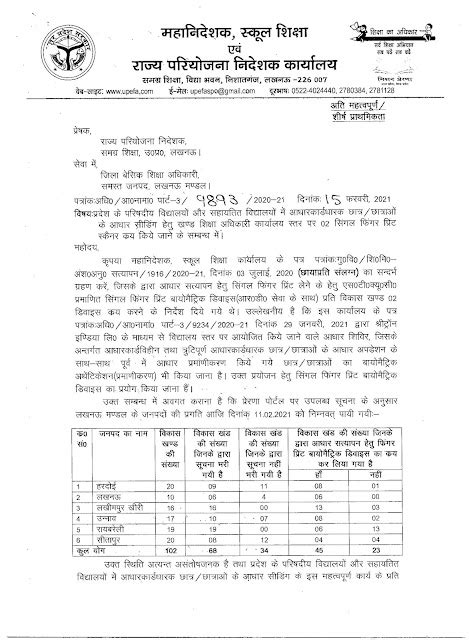 Primary Ka Master प्रदेश के परिषदीय विद्यालयों और सहायतित विद्यालयों में आधार कार्ड धारक छात्र