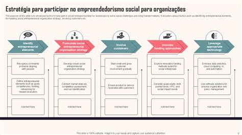 As Estratégias De Empreendedorismo Estão Sendo Aplicadas - Os 10 melhores modelos de PPT de empreendedorismo social com exemplos e ...