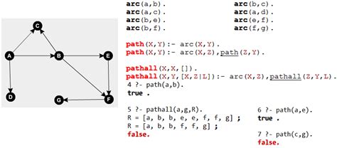 Programaci N L Gica Unal