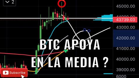 ANALISIS BITCOIN Apoya Para Seguir Subiendo V14 02 03 22 YouTube