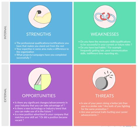 Personal Swot Analysis To Assess And Improve Yourself Creately Blog