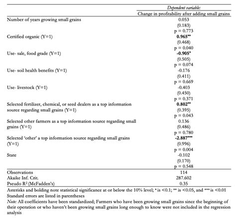 Final Report For Gnc21 316 Sare Grant Management System