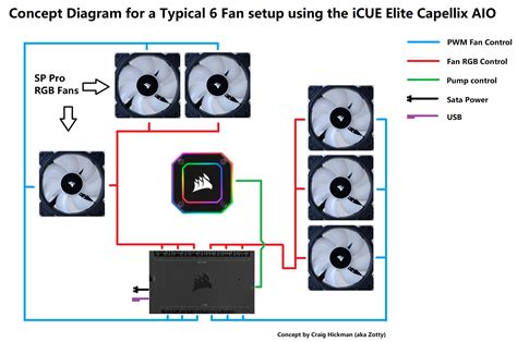 Question About Fans And Commander Core The Corsair User Forums