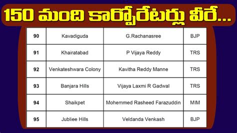 Ghmc Corporators List Ghmc Mayor