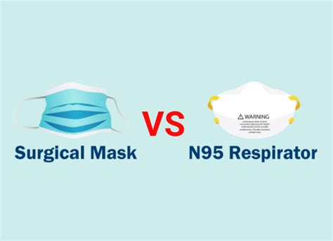 Differences Between Surgical Mask And N95 Global Medical Products