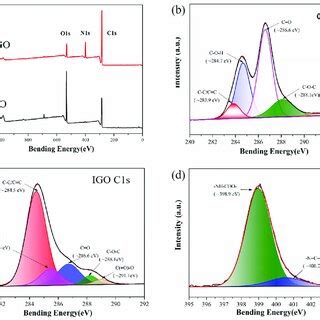 A XPS Survey Spectra Of GO And IGO B C High Resolution C1s XPS
